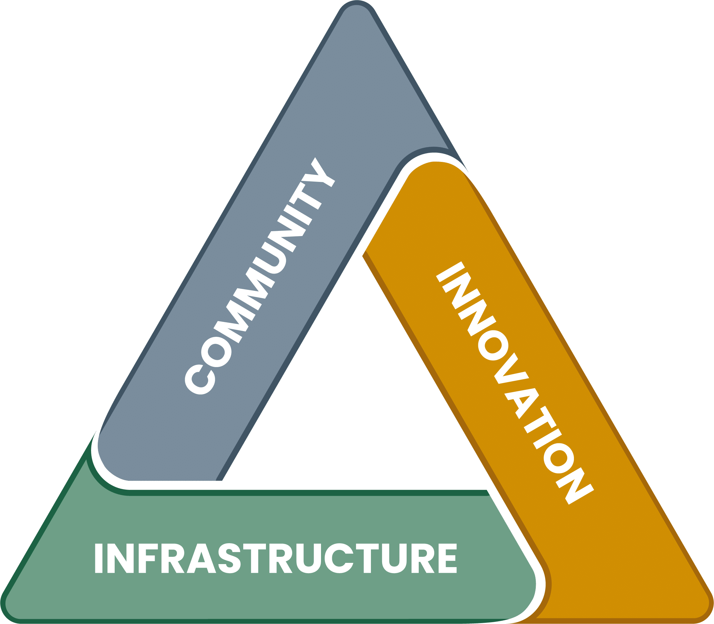 A graphic of three pillars forming a triangle, symbolizing foundational elements.